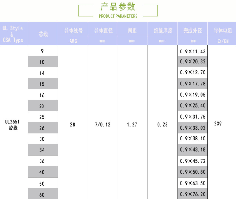 IDC灰排线产品参数