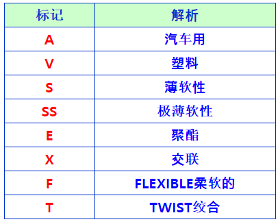 日标电线名称含义