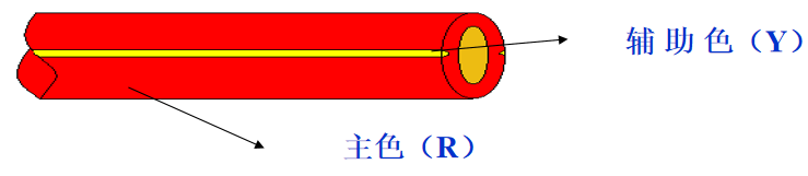 双色线