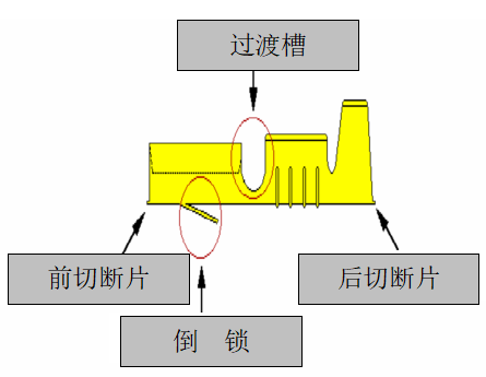 端子结构2