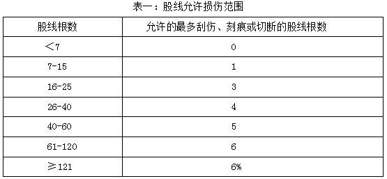 表一:股线允许损伤范围